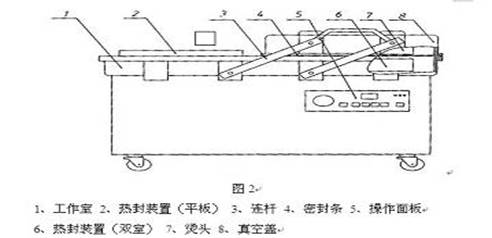設備平麵介(jiè)紹(shào)