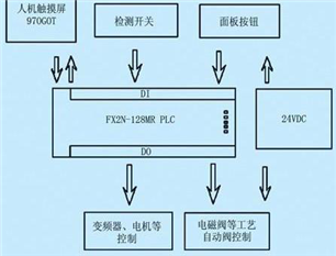 工作流(liú)程圖