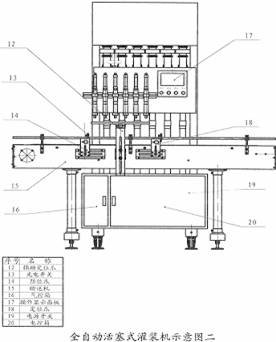 全自動灌裝機(jī)平麵解析