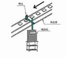 激光噴碼機在生產企業的操作(zuò)流程(chéng)