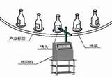激光噴碼機在瓶(píng)裝產品企業的應用