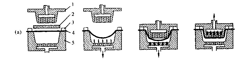 熱成型包裝(zhuāng)機真空回收成型方法圖