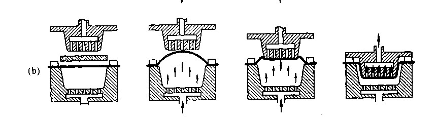 熱成型包裝機(jī)成型方法二示(shì)意圖
