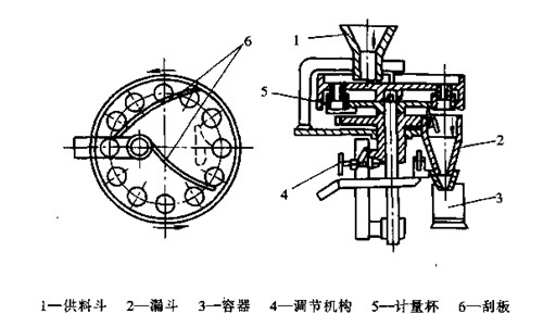 可調式容杯定量裝(zhuāng)置(zhì)