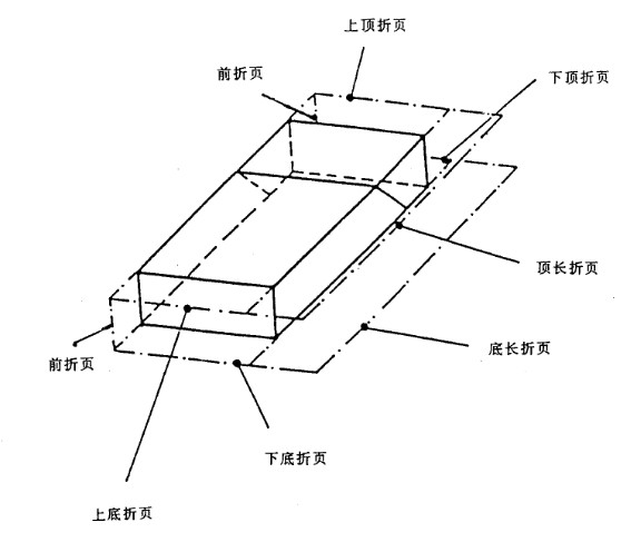 小型薄膜包裝機平麵示意圖