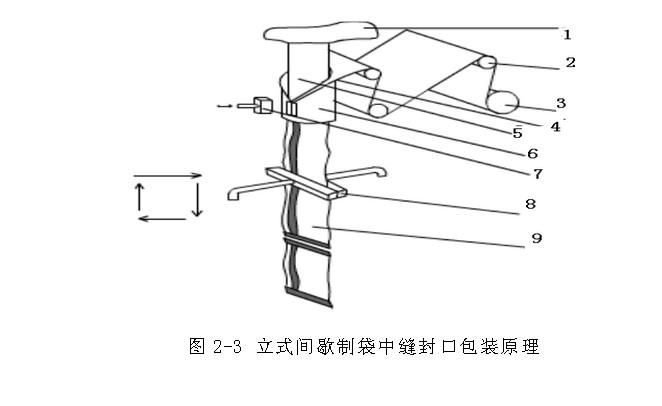 立式間歇製(zhì)袋中縫封(fēng)口包裝機